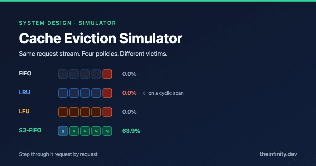 Cache Eviction Simulator