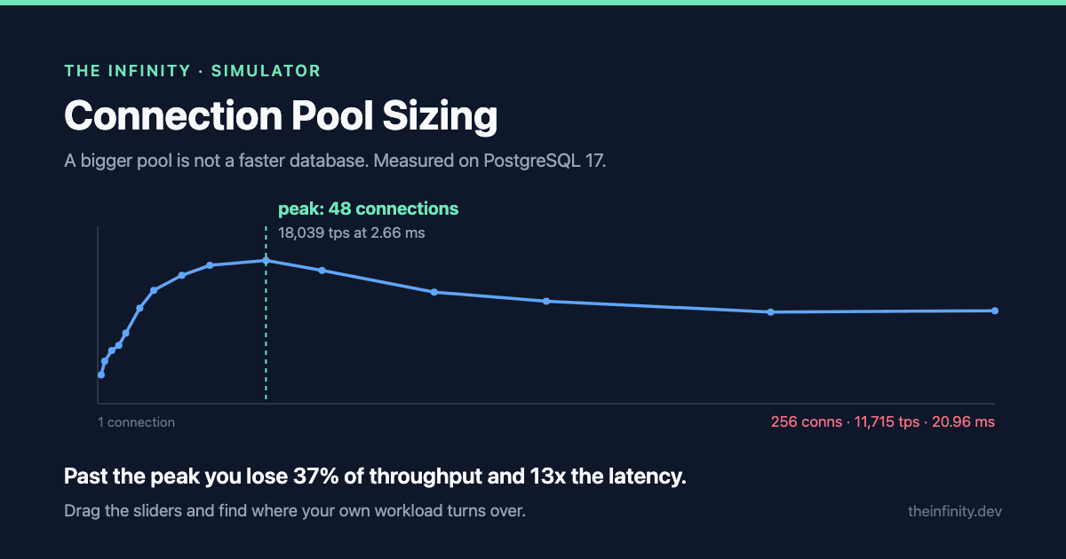 Connection Pool Sizing
