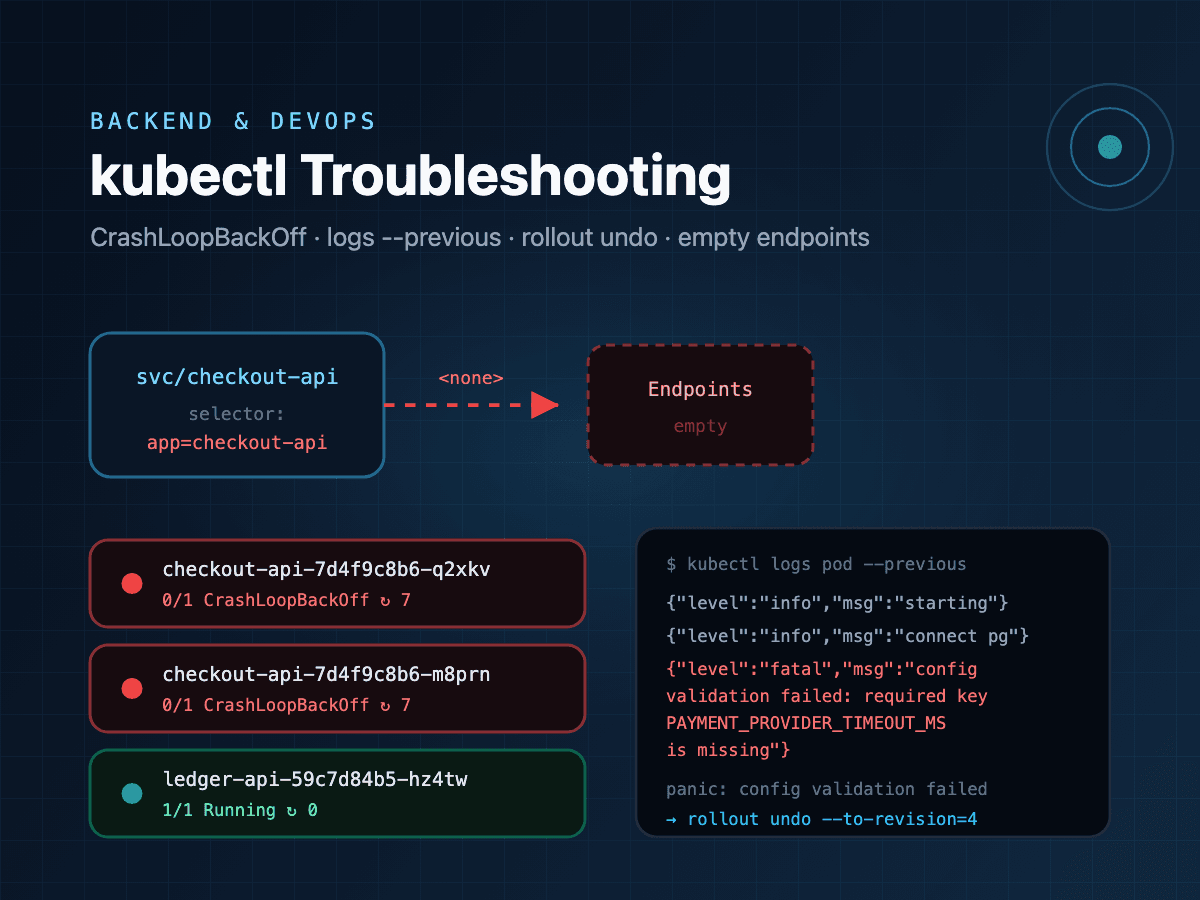 kubectl Troubleshooting