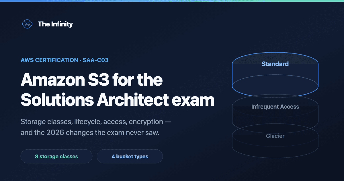 Amazon S3 for the Solutions Architect Exam: What Actually Gets Tested